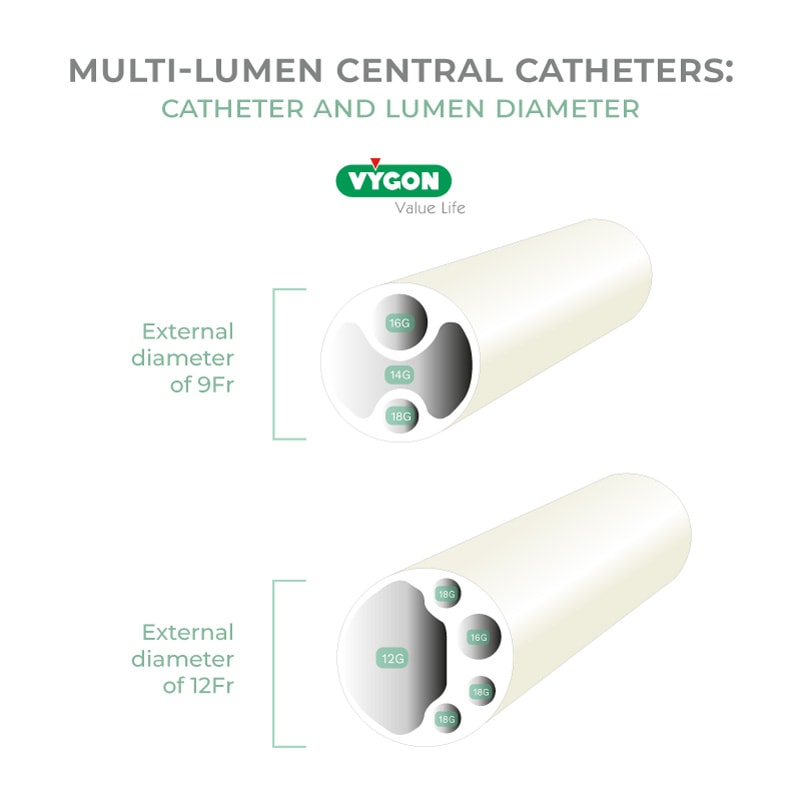 Multi-lumen-central-catheters-catheter-and-lumen-diameter