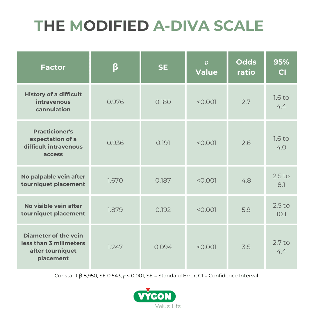 The-modified-A-diva-scale