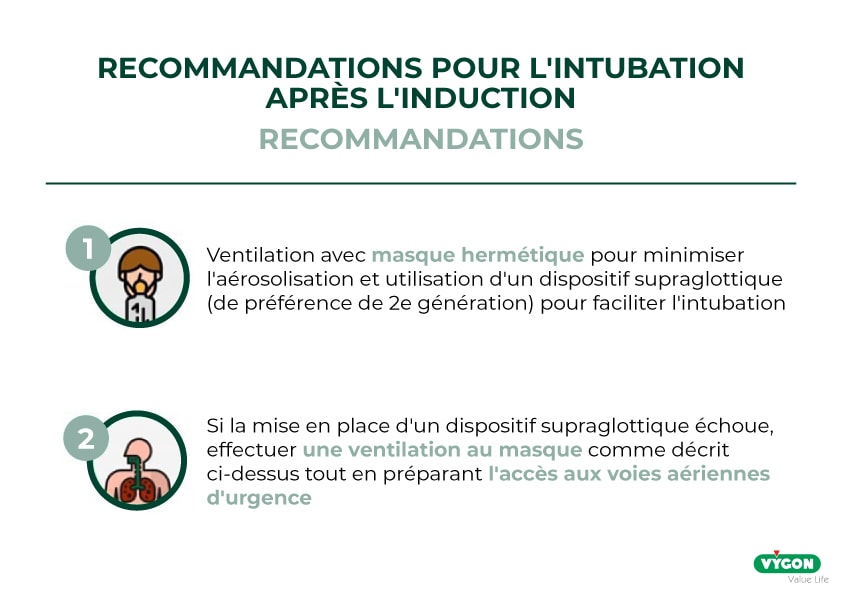 recommandation pour l'intubation après l'induction
