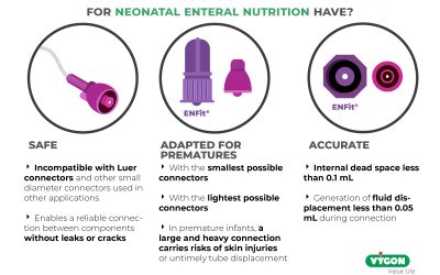 What characteristics should the ideal connector for neonatal nutrition have?