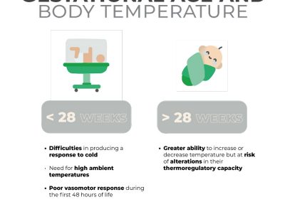 Gestational age and body temperature