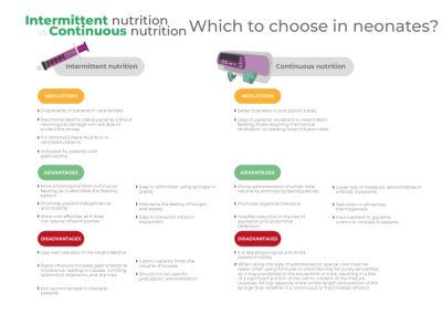 Intermittent vs Continuous nutrition – Which to choose in neonates?