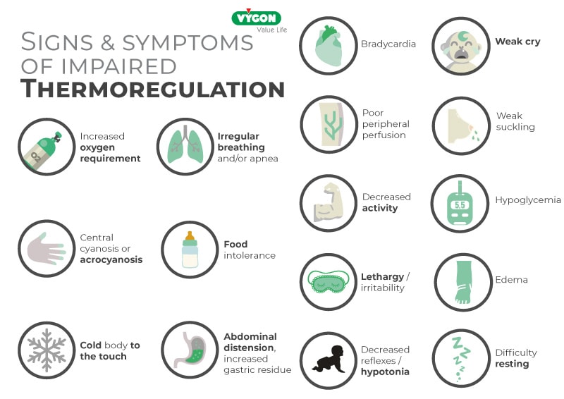 Signs-and-symptoms-of-impaired-thermoregulation