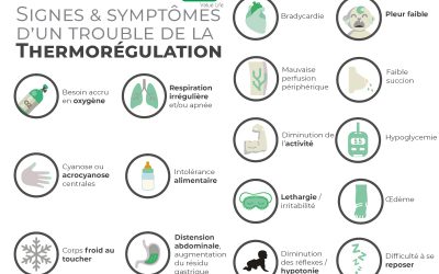 Signes et symptômes d’une altération de la thermorégulation