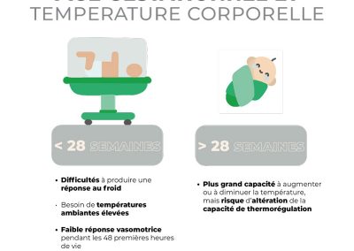 Âge gestationnel et température corporelle
