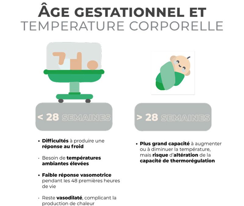 Âge gestationnel et température corporelle