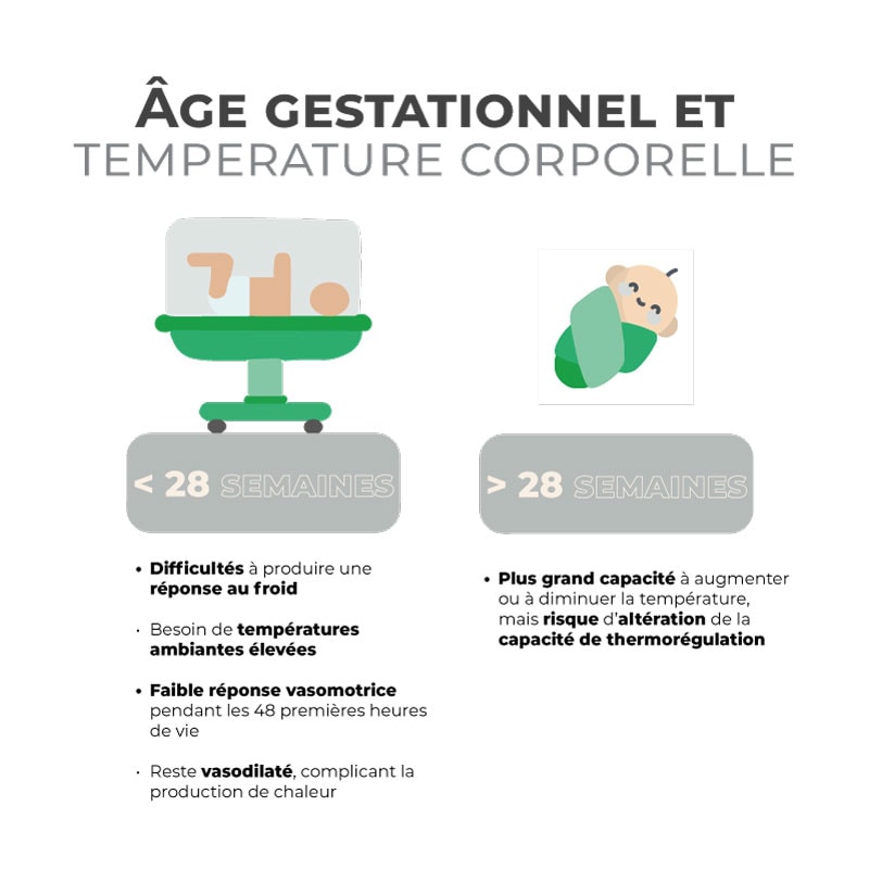 Age gestationnel et température corporelle