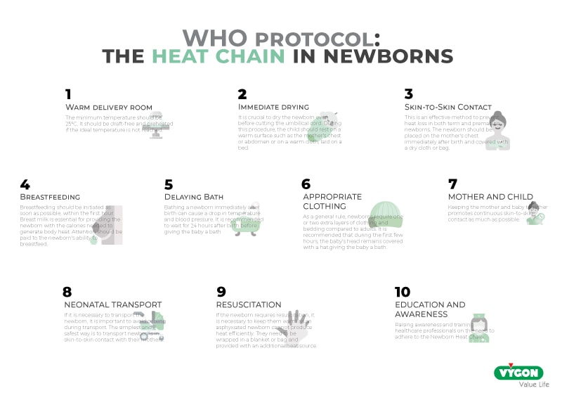 WHO protocol: the heat chain in newborns