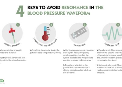 4 keys to avoid resonance in the blood pressure waveform