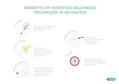 Benefits of Modified Seldinger Technique in neonates