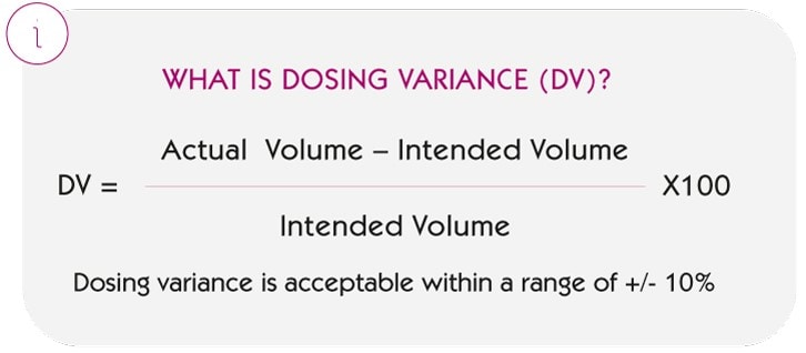 EN-Dosing-variance