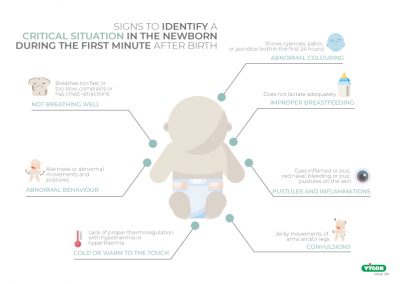 Signs to identify a critical situation in the newborn during the first minute after birth