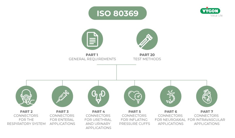 EN-ISO-80369-Parts