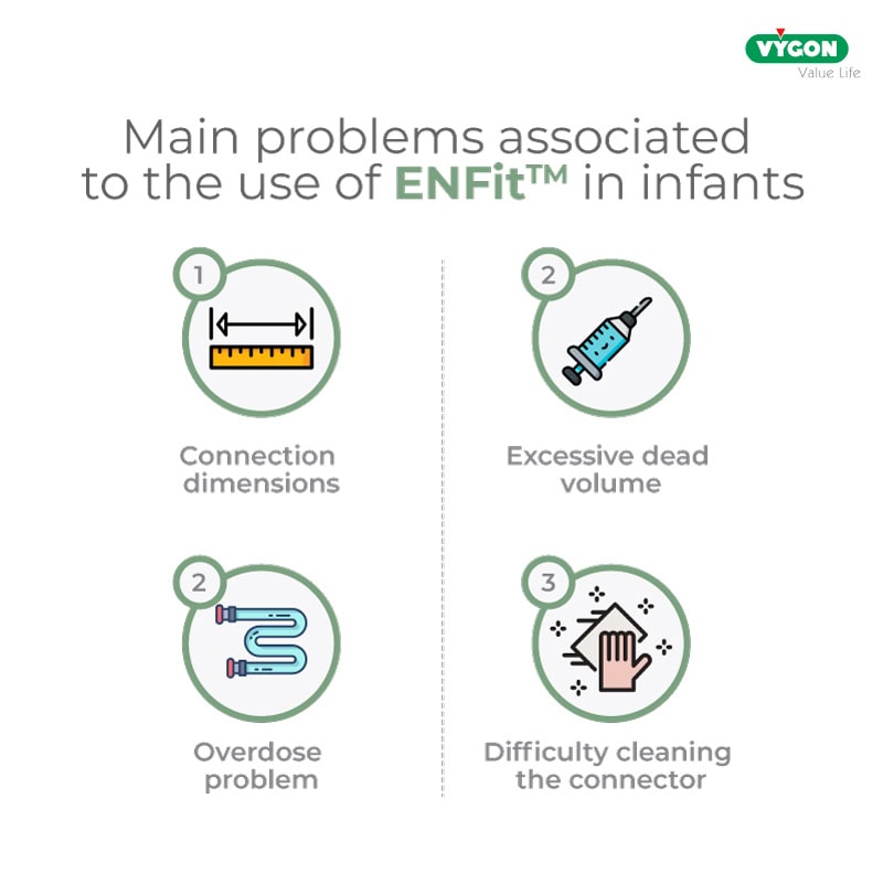 EN-Main-problems-associated-to-the-use-of-ENFit-in-infants