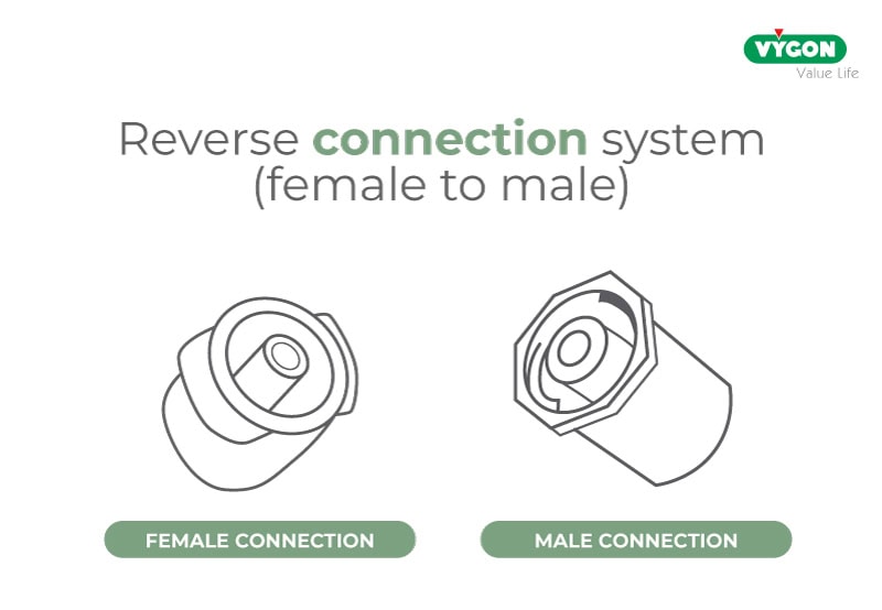 EN-Reverse-connection-system