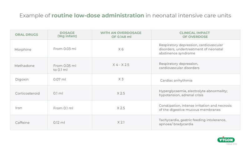 EN-Routine-low-dose-administration-in-NICUs