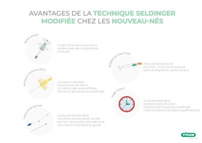 Avantages de la technique Seldinger modifiée chez les nouveau-nés