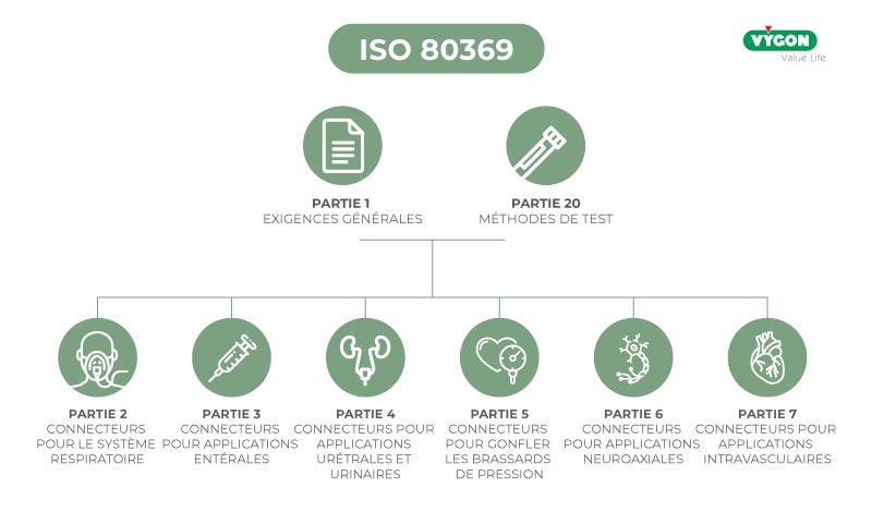 FR-ISO-80369-Parties