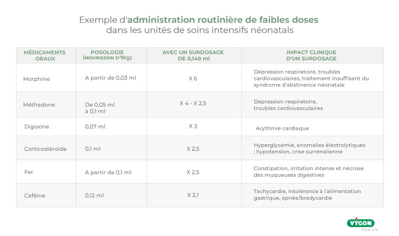 FR-Routine-low-dose-administration-in-NICUs