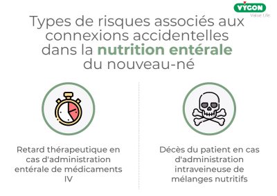 Types de risques associés aux connexions accidentelles dans la nutrition entérale du nouveau-né