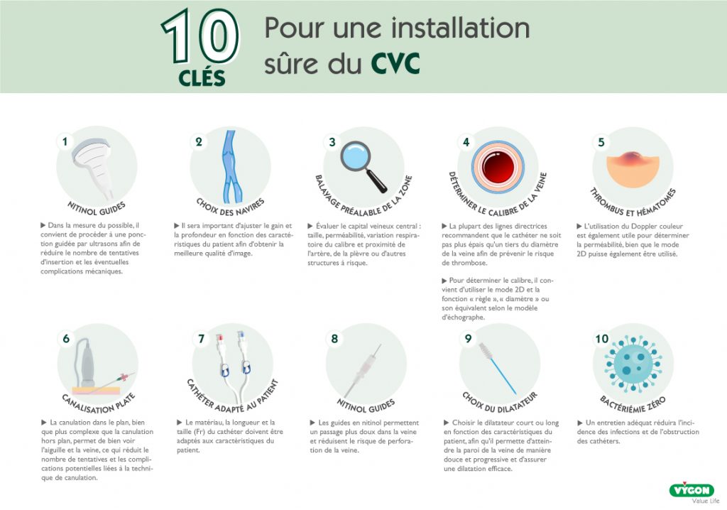 10-cles-installation-cvc