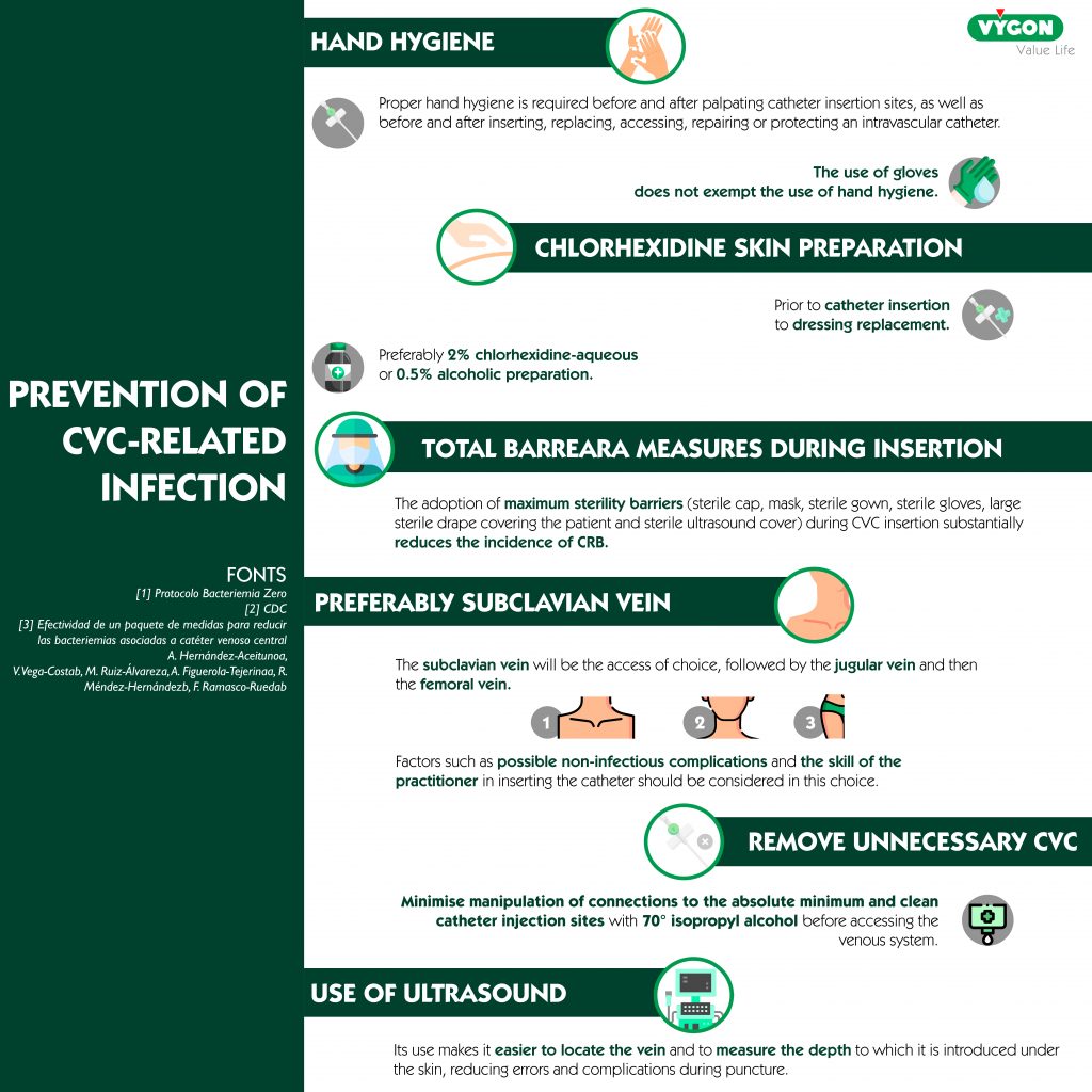 bacteriemia-zero